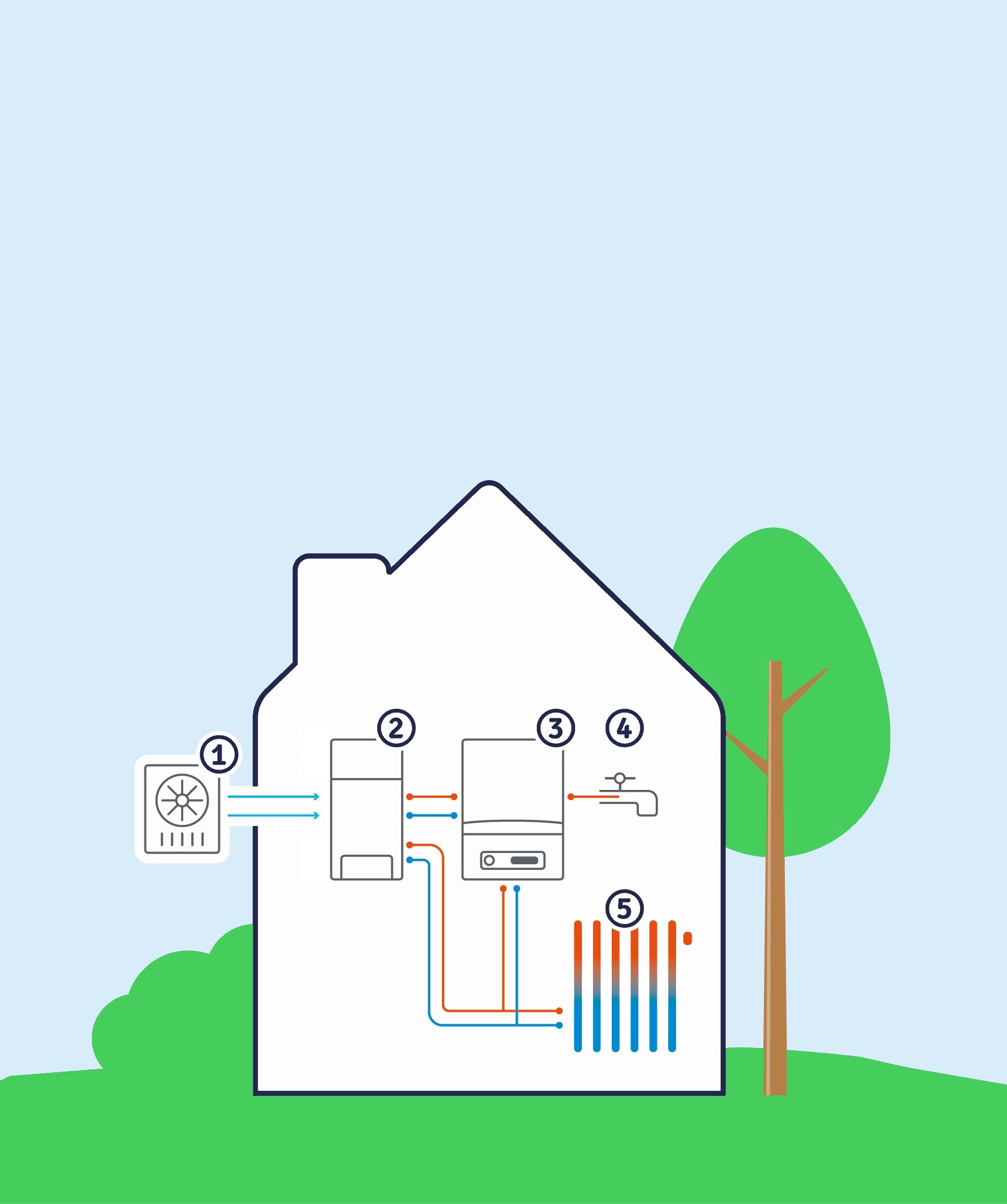 illustratie-huisdoorsnede_werking_HWP